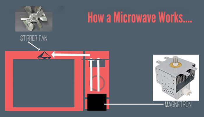 Can Microwaves Cause Cancer?